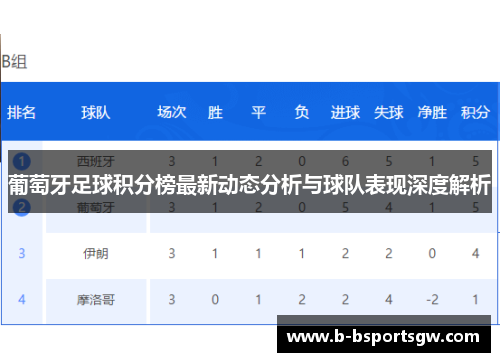 葡萄牙足球积分榜最新动态分析与球队表现深度解析